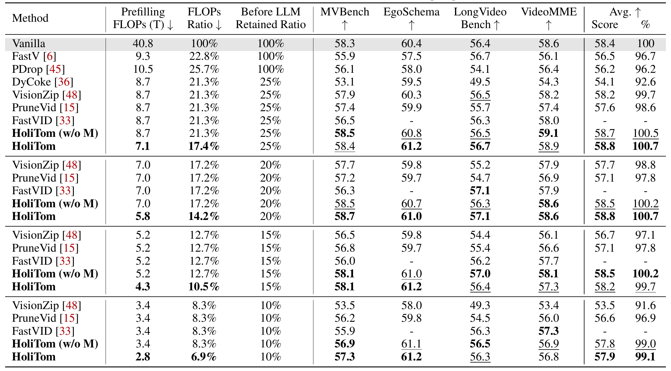 Benchmark