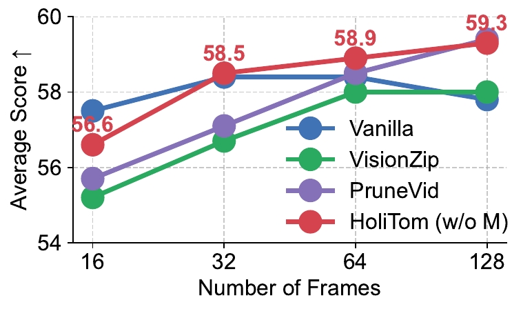 More Frames