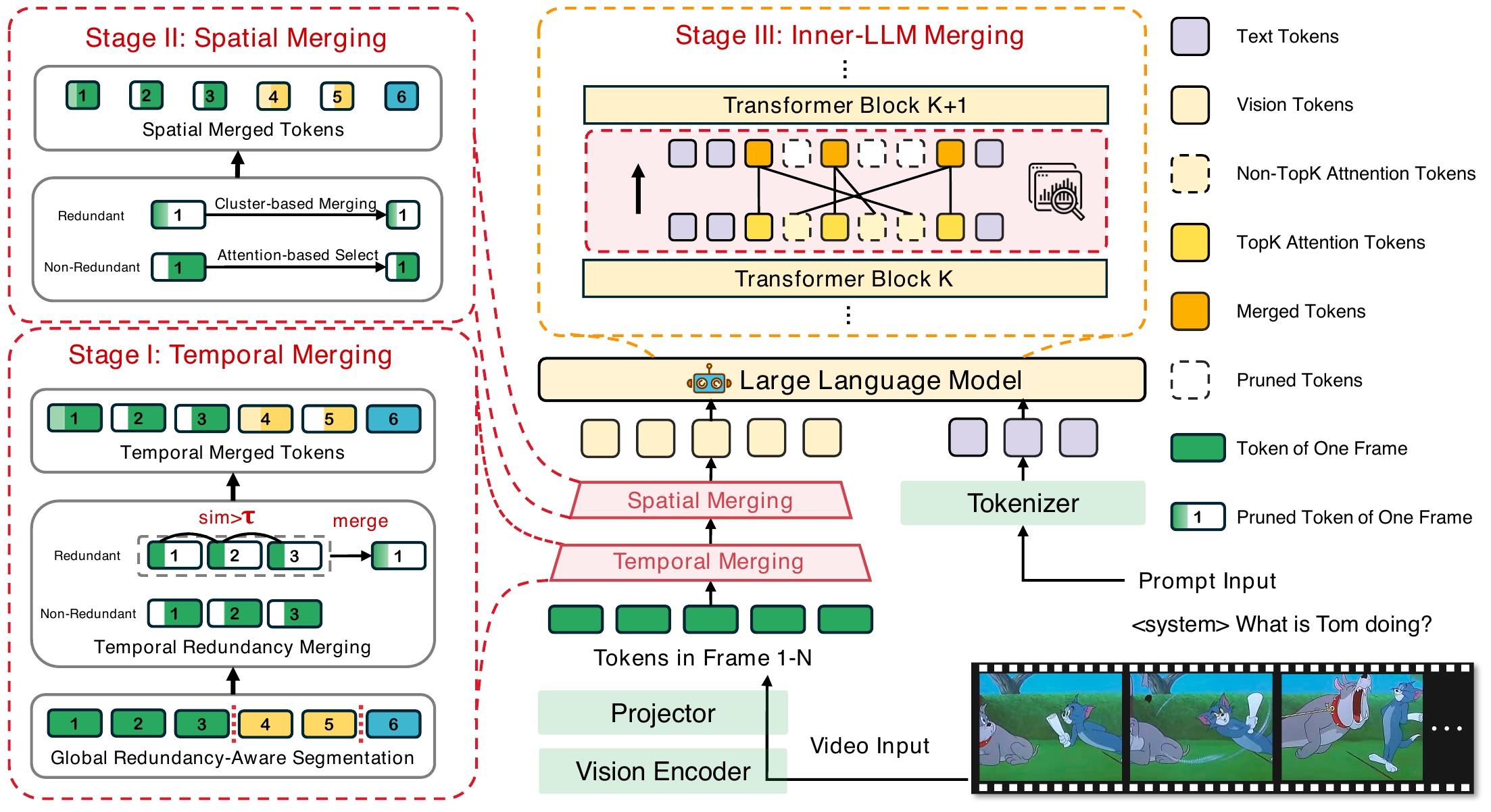 Method Overview